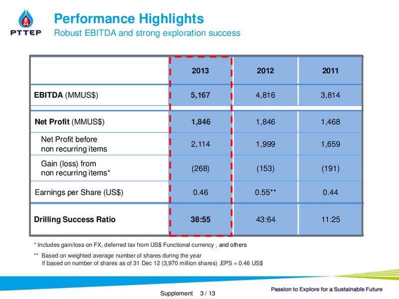 INVESTOR PRESENTATION – PTTEP – slide 25