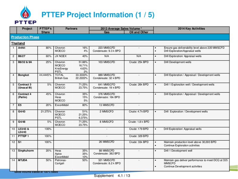 INVESTOR PRESENTATION – PTTEP – slide 26