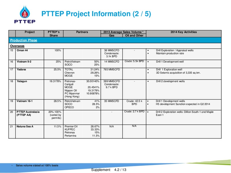 INVESTOR PRESENTATION – PTTEP – slide 27