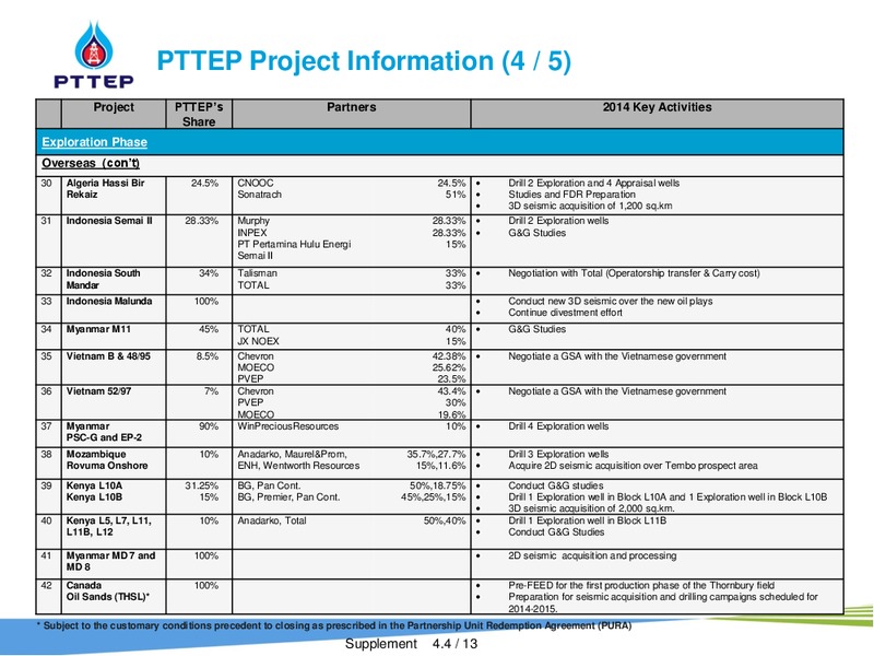 INVESTOR PRESENTATION – PTTEP – slide 29