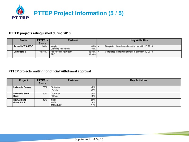 INVESTOR PRESENTATION – PTTEP – slide 30