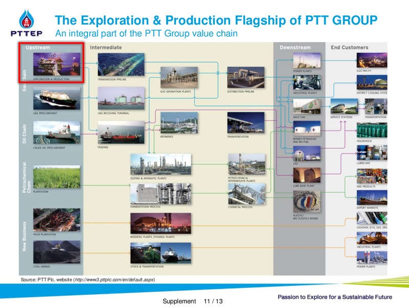 INVESTOR PRESENTATION – PTTEP – slide 37