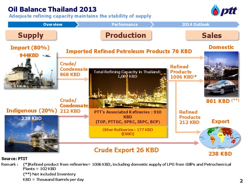 Tokyo NDR with Nomura – PTTEP – slide 3