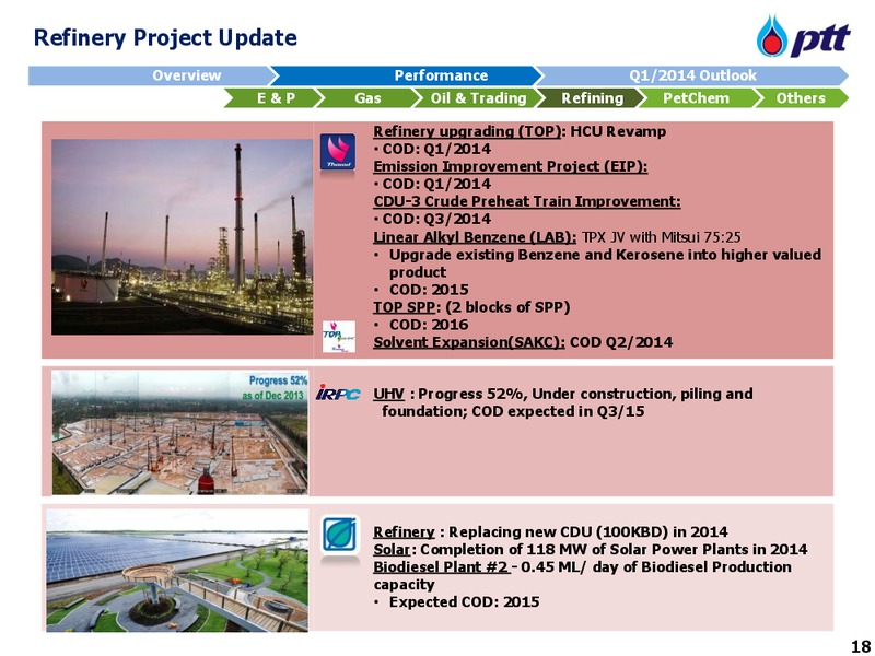 Tokyo NDR with Nomura – PTTEP – slide 19