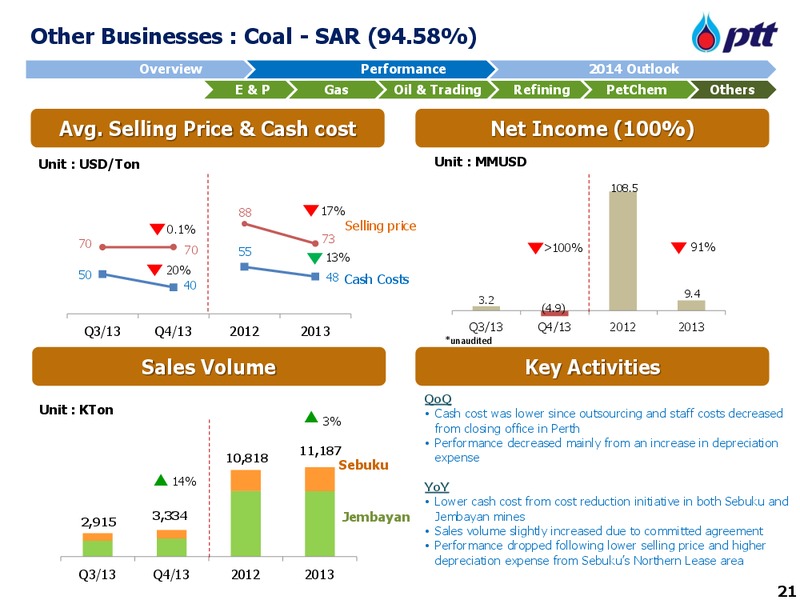 Tokyo NDR with Nomura – PTTEP – slide 22