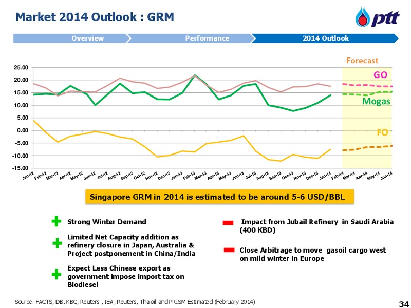 Tokyo NDR with Nomura – PTTEP – slide 35