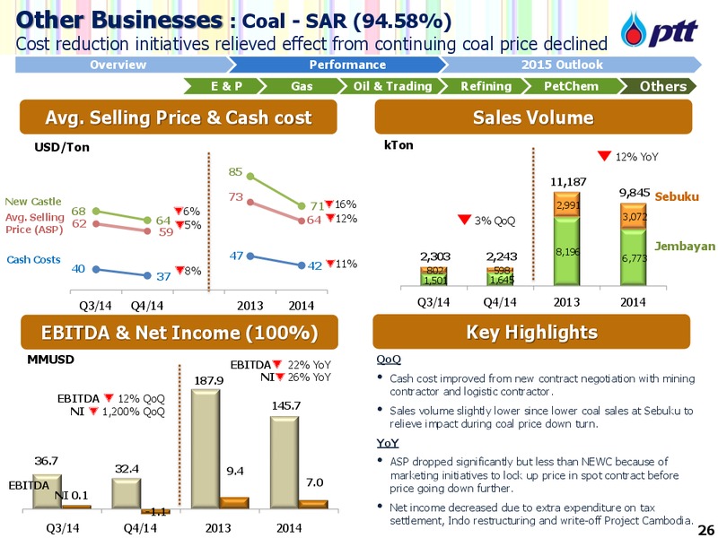Non Deal Roadshow with UBS – PTTEP – slide 27