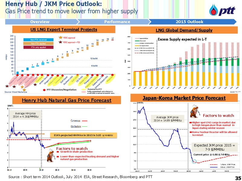 Non Deal Roadshow with UBS – PTTEP – slide 36