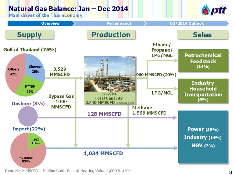 CS ASIAN INVESTMENT CONFERENCE – PTTEP – slide 4