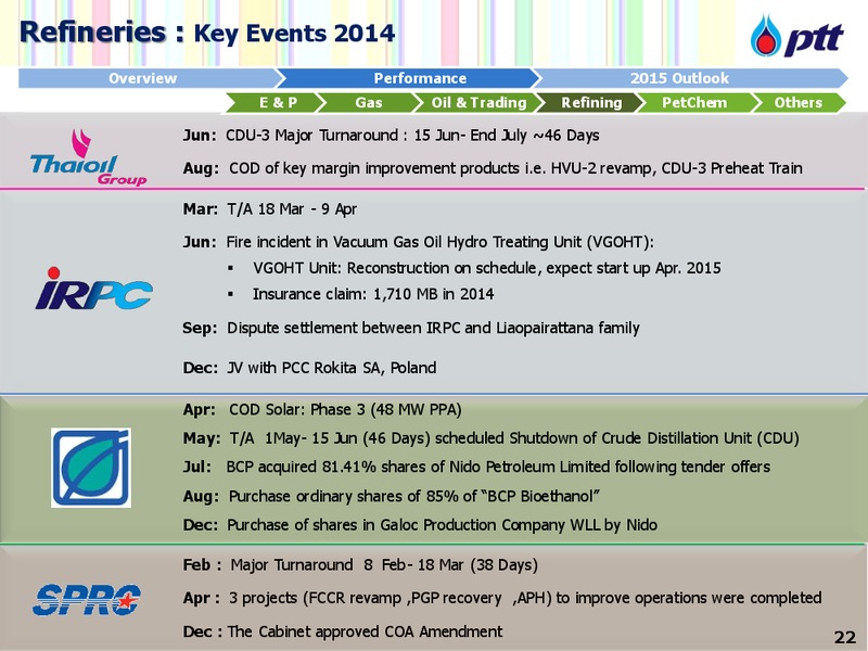 CS ASIAN INVESTMENT CONFERENCE – PTTEP – slide 23