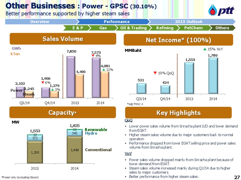CS ASIAN INVESTMENT CONFERENCE – PTTEP – slide 28