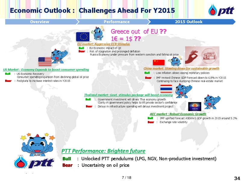 CS ASIAN INVESTMENT CONFERENCE – PTTEP – slide 35