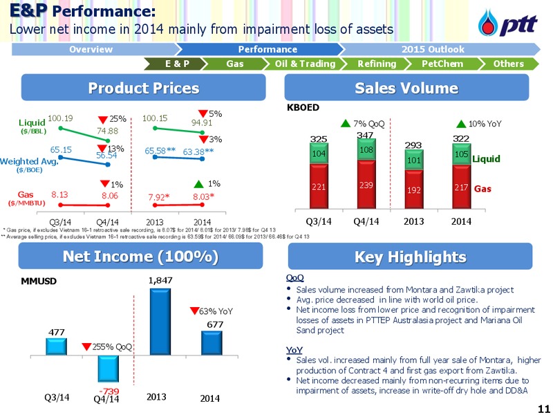THAILAND ENERGY & PETROCHEMICALS DAY – PTTEP – slide 12