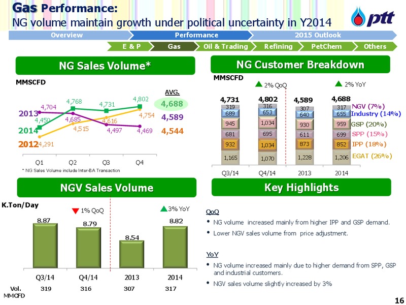 THAILAND ENERGY & PETROCHEMICALS DAY – PTTEP – slide 17