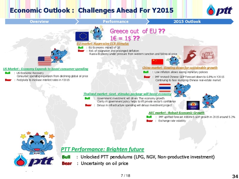 THAILAND ENERGY & PETROCHEMICALS DAY – PTTEP – slide 35