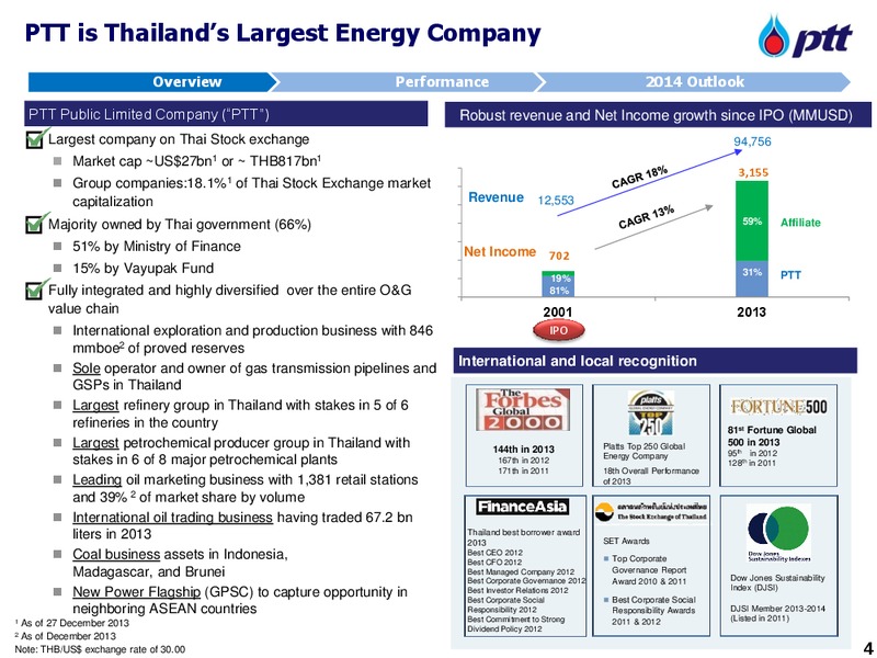 CS Asian Investment Conference – PTTEP – slide 5