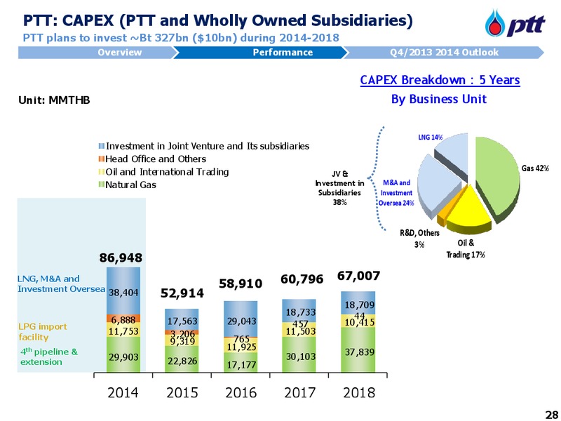 CS Asian Investment Conference – PTTEP – slide 29