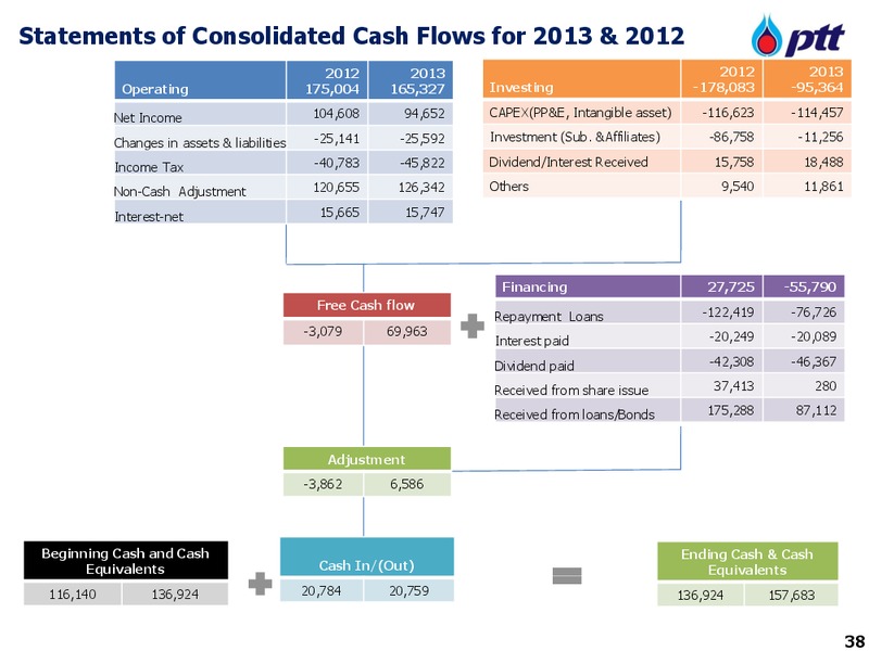 CS Asian Investment Conference – PTTEP – slide 38