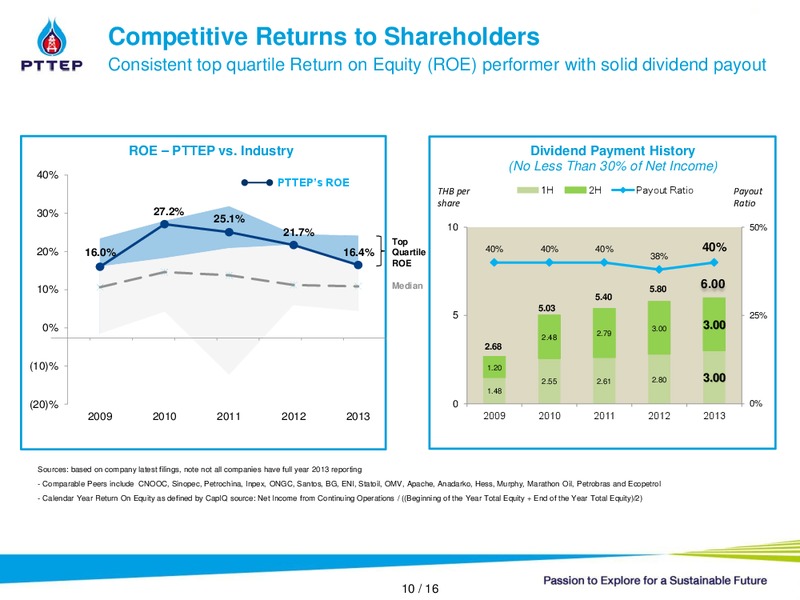 CORPORATE CEO DAY BY PHATRA – PTTEP – slide 9