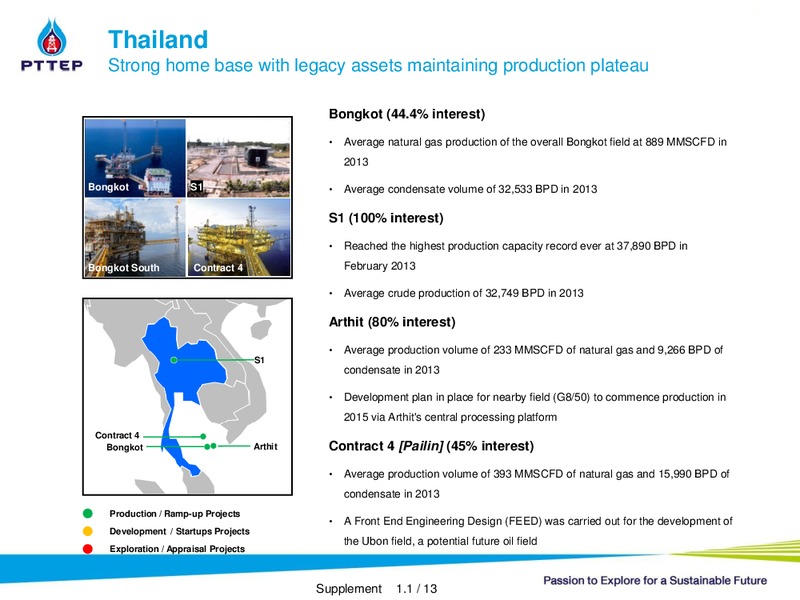 CORPORATE CEO DAY BY PHATRA – PTTEP – slide 18