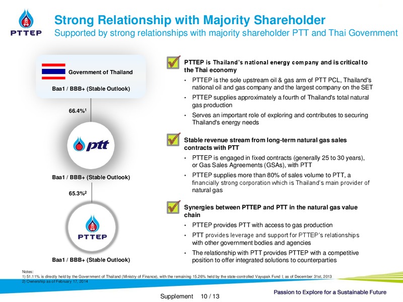 CORPORATE CEO DAY BY PHATRA – PTTEP – slide 36