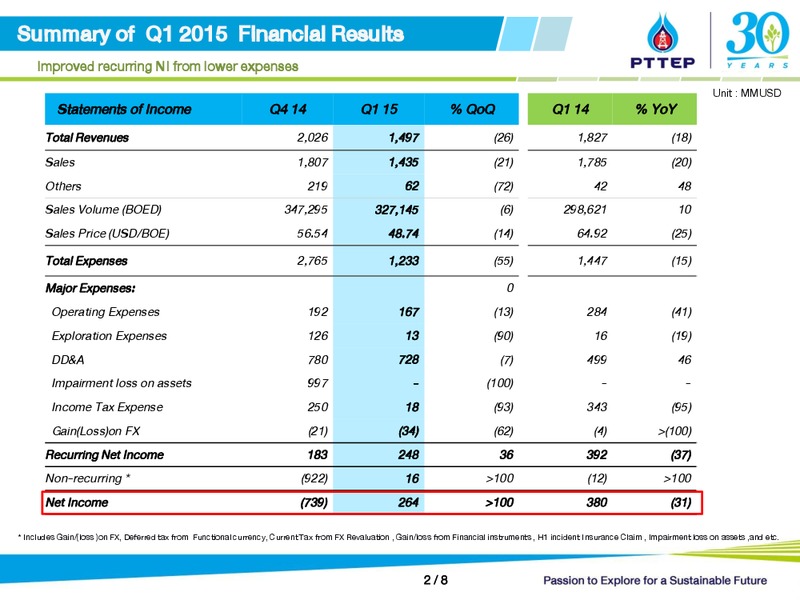 Q1 2015 FINANCIAL RESULTS – PTTEP – slide 2