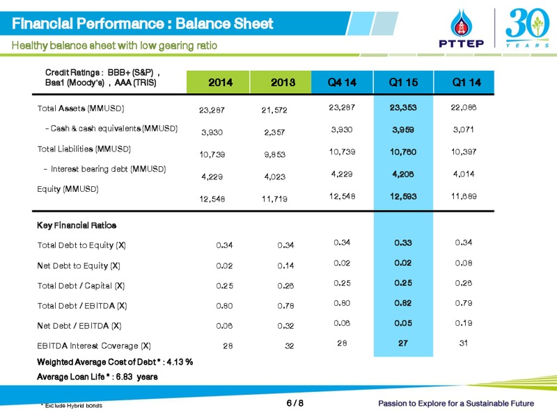 Q1 2015 FINANCIAL RESULTS – PTTEP – slide 6
