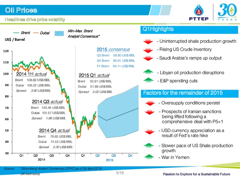 FIRST QUARTER 2015 ANALYST MEETING – PTTEP – slide 5