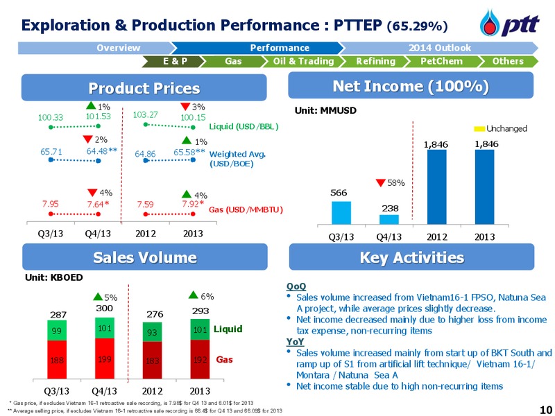 CLSA ASEAN Forum – PTTEP – slide 11