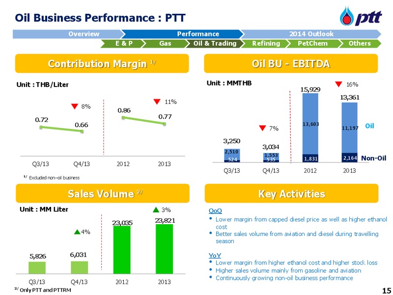 CLSA ASEAN Forum – PTTEP – slide 16