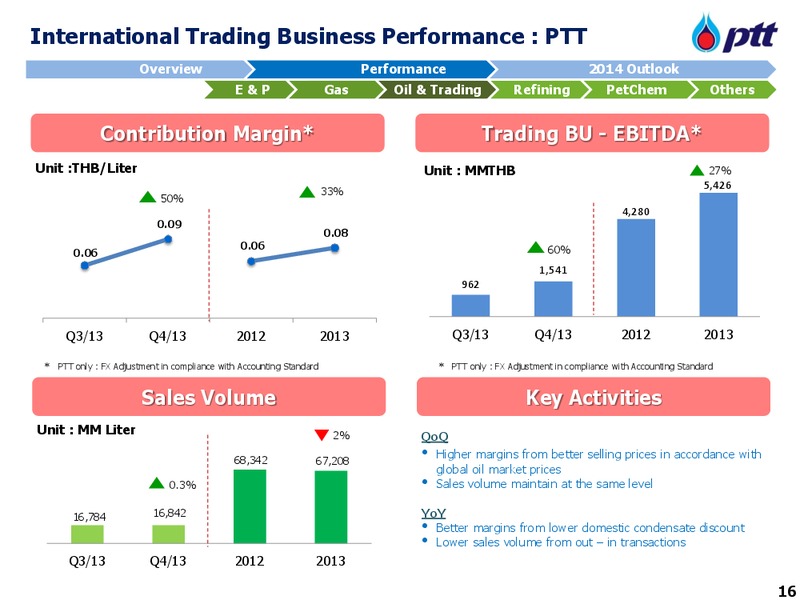 CLSA ASEAN Forum – PTTEP – slide 17