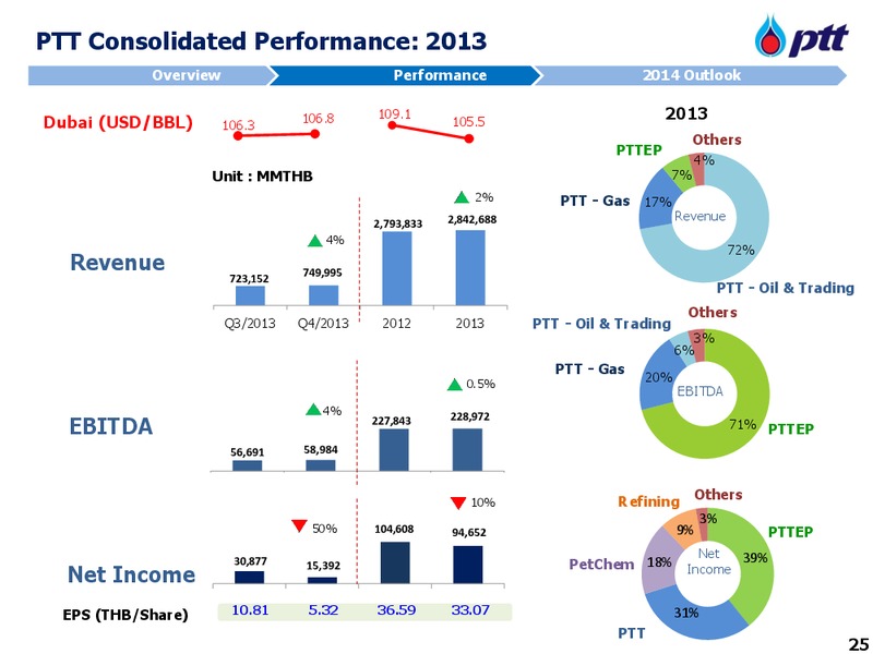 CLSA ASEAN Forum – PTTEP – slide 26