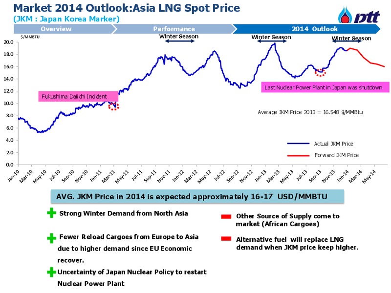 CLSA ASEAN Forum – PTTEP – slide 34
