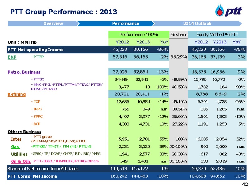 CLSA ASEAN Forum – PTTEP – slide 42