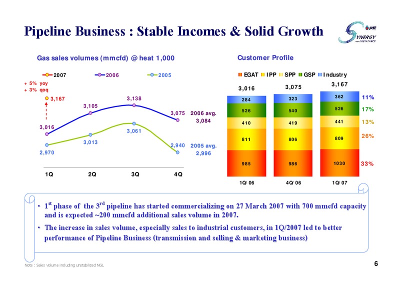 Q1 2007 ANALYST MEETING – PTTEP – slide 5