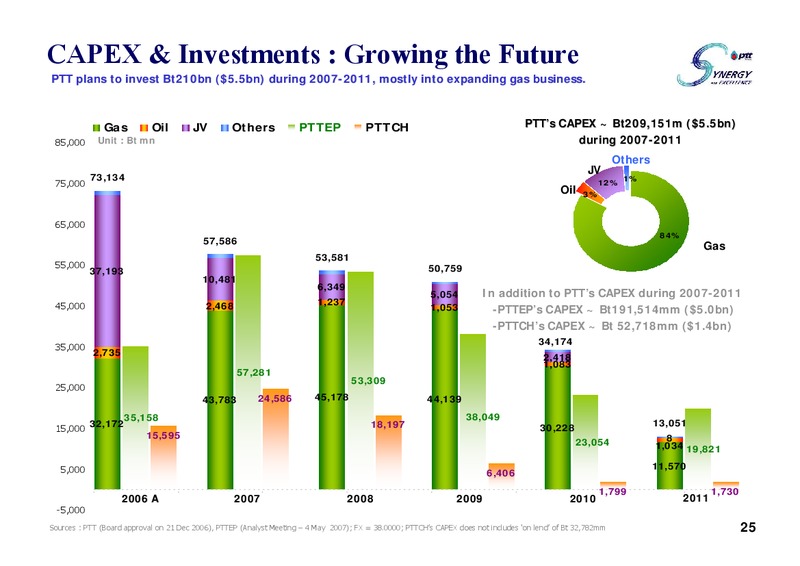 Q1 2007 ANALYST MEETING – PTTEP – slide 24