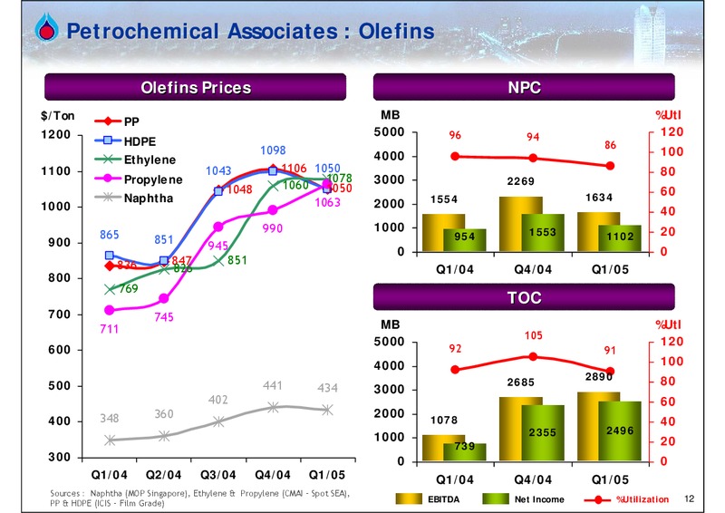 Q1 2005 EARNINGS CALL – PTTEP – slide 11