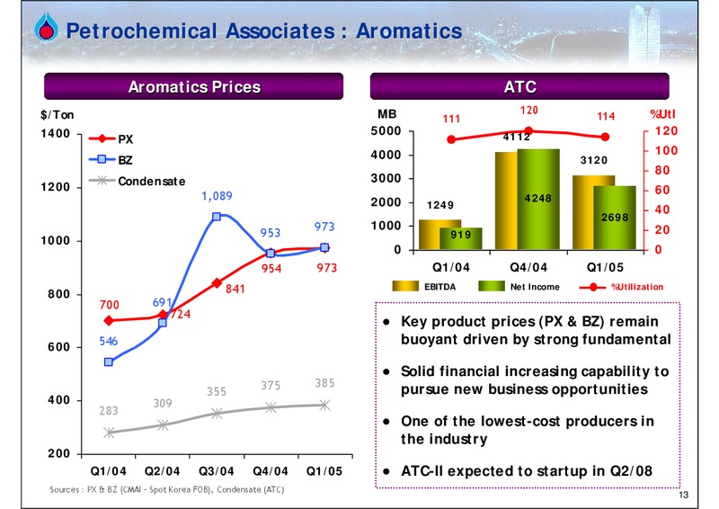 Q1 2005 EARNINGS CALL – PTTEP – slide 12