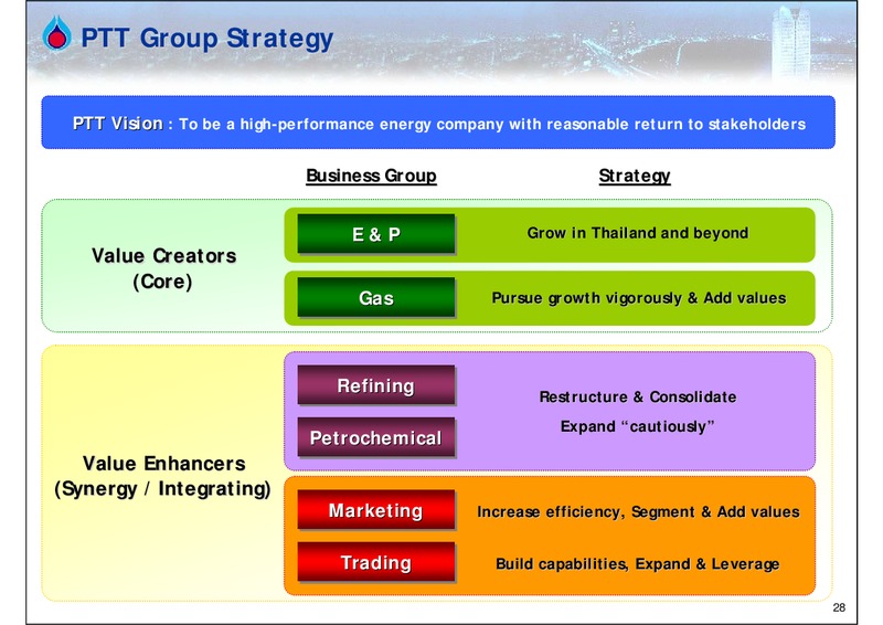 Q1 2005 EARNINGS CALL – PTTEP – slide 27