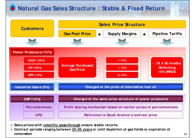 Q1 2005 EARNINGS CALL – PTTEP – slide 32
