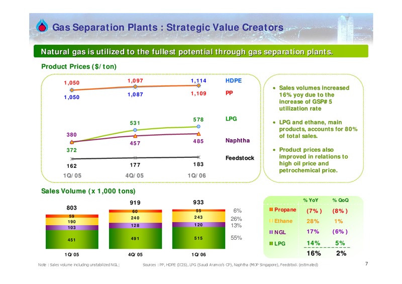 Q1 2006 RESULTS – PTTEP – slide 6