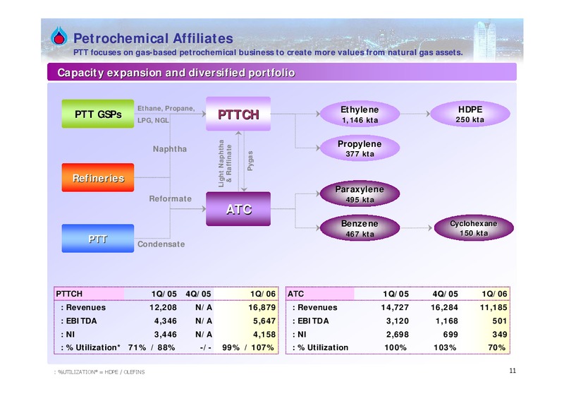 Q1 2006 RESULTS – PTTEP – slide 10
