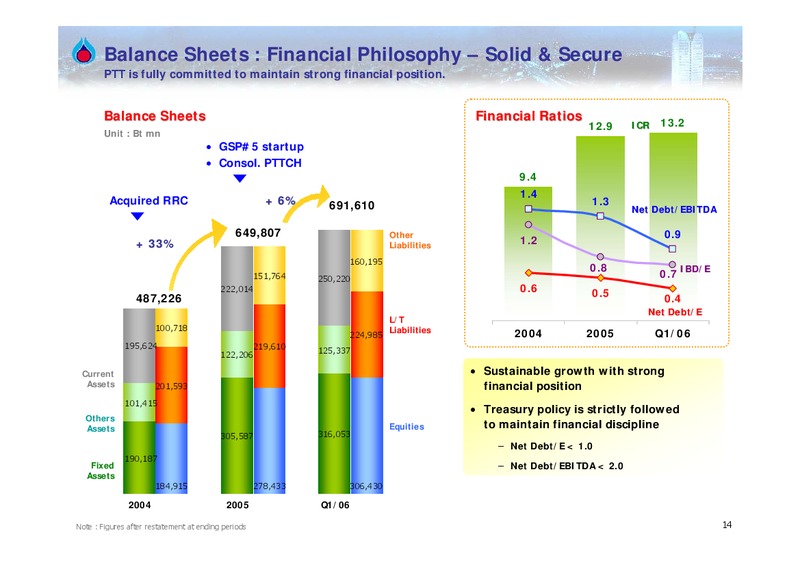Q1 2006 RESULTS – PTTEP – slide 13