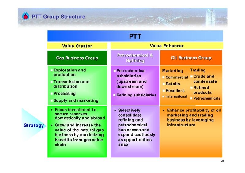 Q1 2006 RESULTS – PTTEP – slide 25