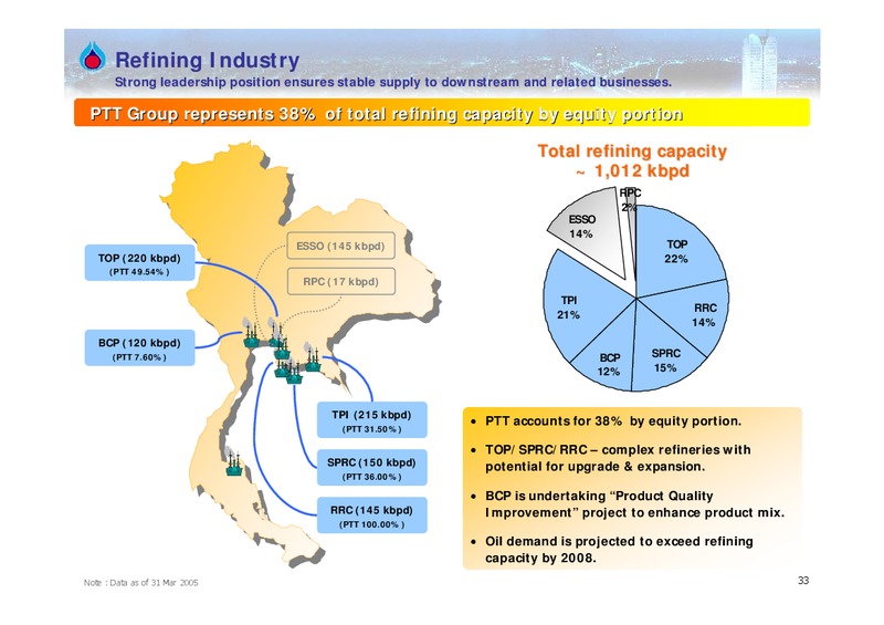 Q1 2006 RESULTS – PTTEP – slide 32