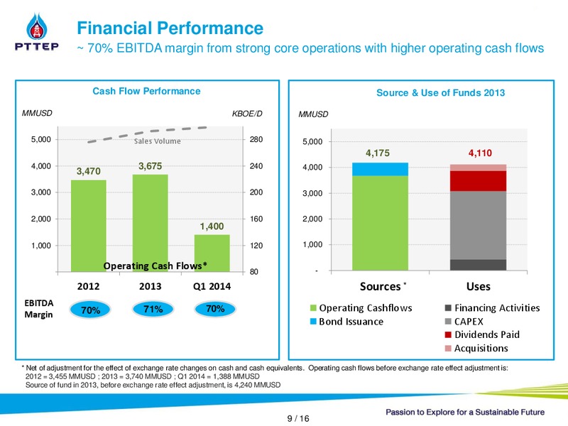 CALGEMS NON DEAL ROADSHOW – PTTEP – slide 7