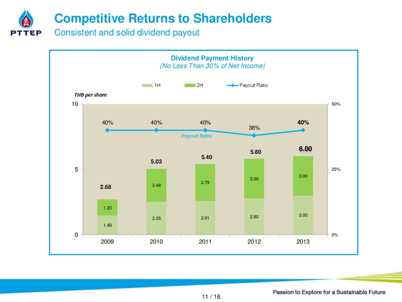 CALGEMS NON DEAL ROADSHOW – PTTEP – slide 9