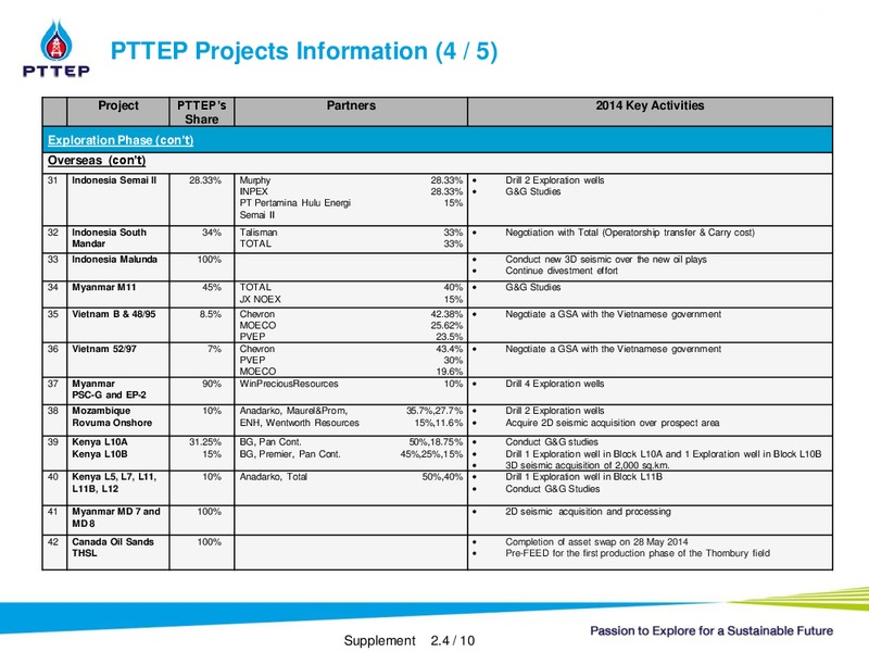 CALGEMS NON DEAL ROADSHOW – PTTEP – slide 26
