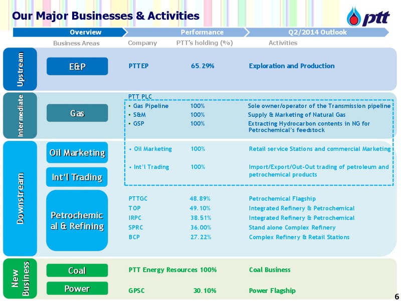 CalGems Conference – PTTEP – slide 7