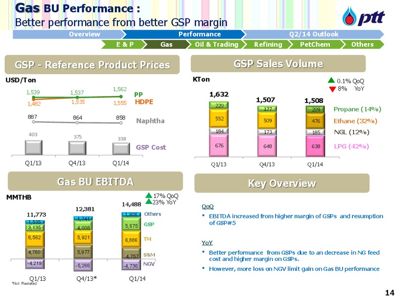 CalGems Conference – PTTEP – slide 15